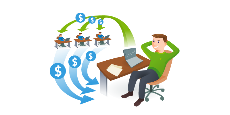 Affiliate Marketing Websites