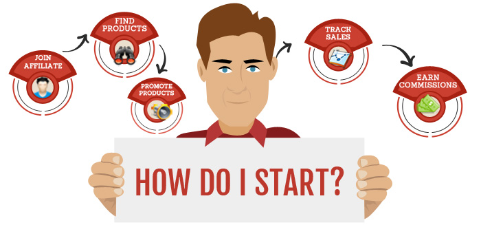 Affiliate Marketing Course