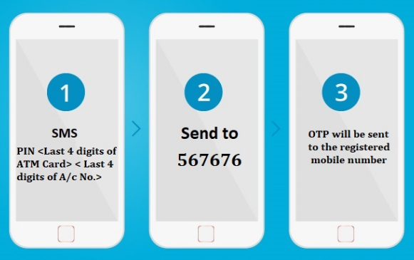 atm pin change through sms