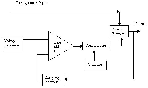 smps diagram