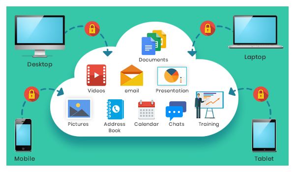 cloud compuing exa