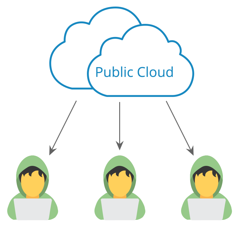 public cloud