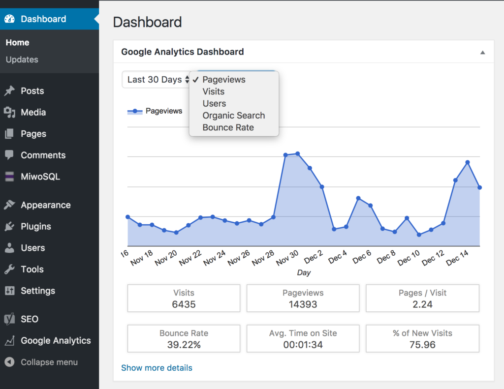 wordpress analytics