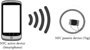Active Device