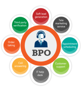 bpo jobs