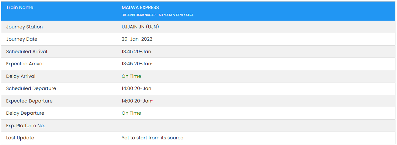 Live Status of Train