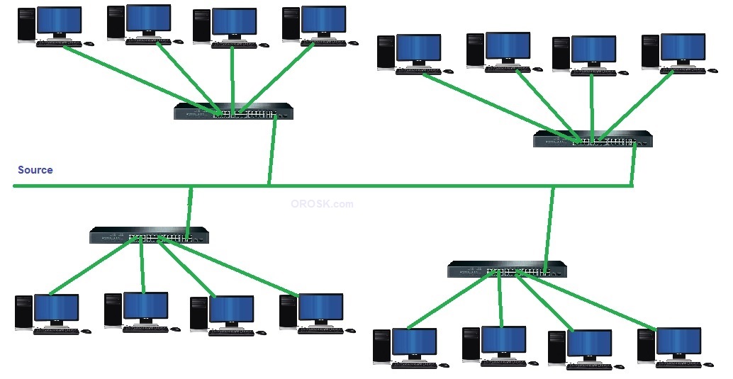 Tree Topology Kya Hai