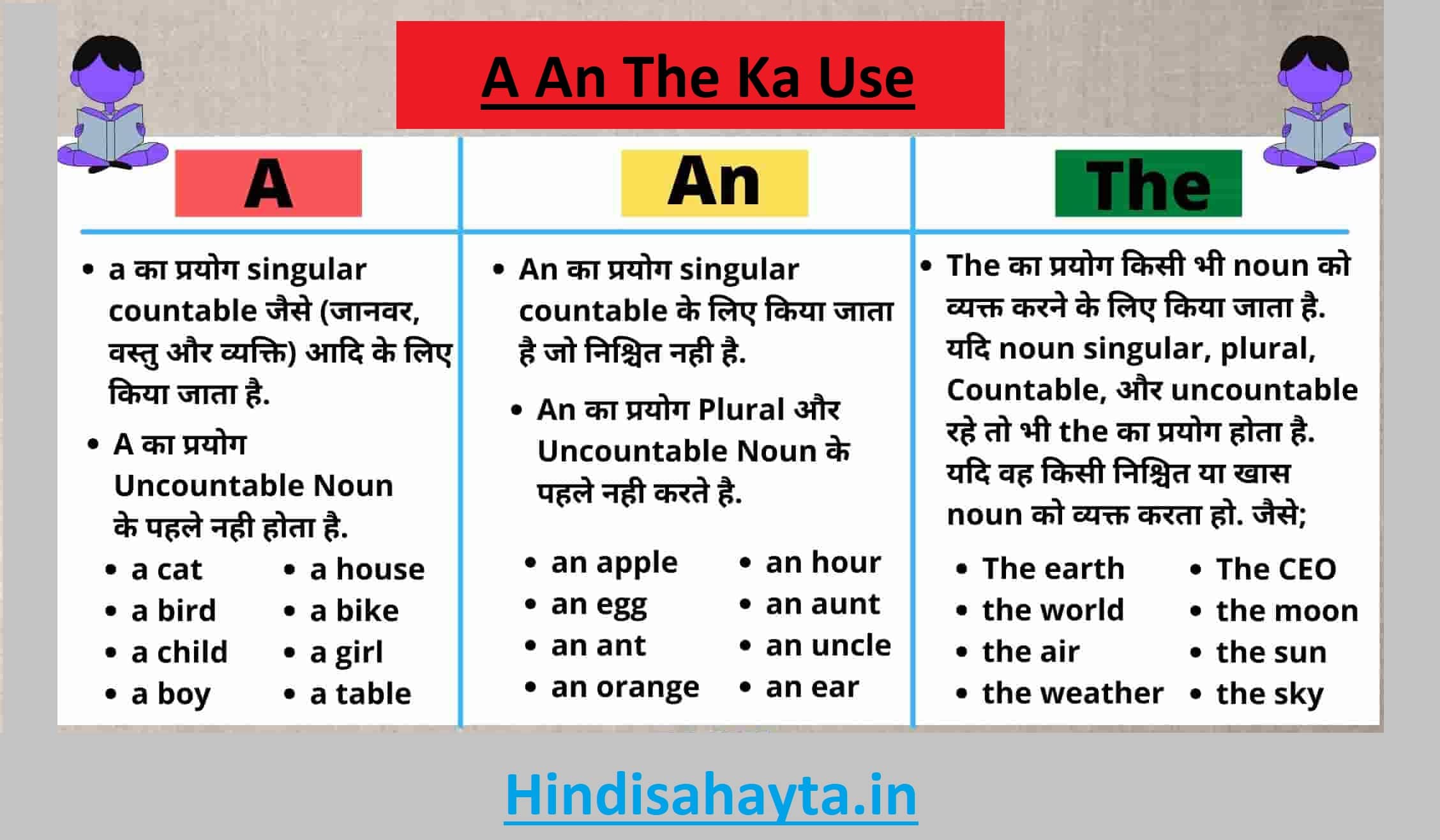A An The Ka Use